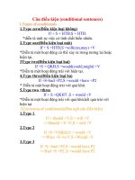 câu điều kiện trong tiếng anh