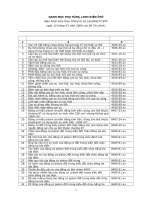 Danh mục mã HS  PHỤ TÙNG, LINH KIỆN ÔTÔ