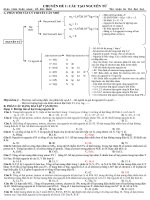 CAC DẠNG bài tập CAU TAO NGUYEN TU