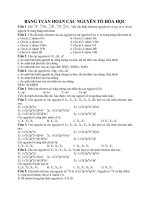 BÀI tập BẢNG TUẦN HOÀN HÓA HỌC 10