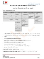 BỨC TRANH NGỮ PHÁP TIẾNG ANH cơ bản