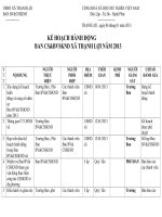 KẾ HOẠCH HÀNH ĐỘNG BAN CHĂM SÓC VÀ BẢO VỆ SỨC KHỎE NHÂN DÂN XÃ THẠNH LỢI