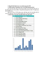 Thực trạng anh ninh mạng