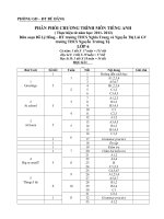 PHAN PHOI CHUONG TRINH MON TIENG ANH