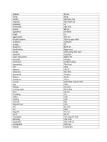 Từ vựng part 1 2 3 4 