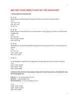 TIẾNG ANH TỔNG HỢP GIÚP HỌC TỐT TIẾNG ANH