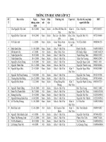 THÔNG TIN HỌC SINH LỚP 3C2