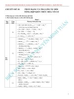 PHÂN DẠNG VÀ TRẢ LÒI CÂU HỎI TỔNG HỢP KIẾN THỨC HÓA VÔ CƠ ÔN THI THPT QUỐC GIA 2017