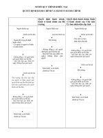 SƠ ĐỒ QUY TRÌNH KHIẾU NẠI QUYẾT ĐỊNH HÀNH CHÍNH