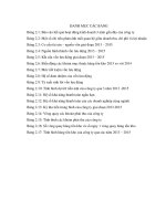 KHÓA LUẬN TỐT NGHIỆP GIẢI PHÁP NÂNG CAO HIỆU QUẢ SỬ DỤNG VỐN LƯU ĐỘNG TẠI CÔNG TY CỔ PHẦN XUẤT NHẬP KHẨU VẬT TƯ NÔNG NGHIỆP VÀ NÔNG SẢN