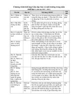 chuong trinh tich hop GDMT sinh 6