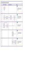 Quy trinh cap phat dong phuc vinexpress