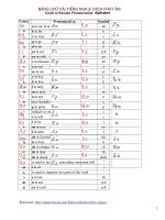 Ngữ âm và ngữ pháp tiếng Nga căn bản cho người mới bắt đầu