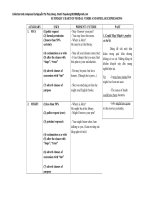 Ly thuyet va  bai tap modal verbs day du