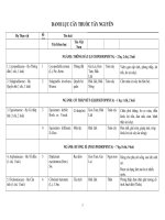 DANH LỤC CÂY THUỐC TÂY NGUYÊN