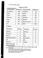 CÁC món ăn cơ bản KHI mở NHÀ HÀNG QUÁN cơm BÌNH dân 