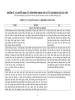 Nhiệm vụ và quyền hạn của Hội đồng nhân dân và Ủy ban nhân dân các cấp (Tài liệu ôn tập thi Chuyên viên và công chức nhà nước của Học viện hành chính Quốc gia)