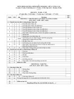 Phan phoi chuong trinh sinh hoc 10 11 12 nam 20112012