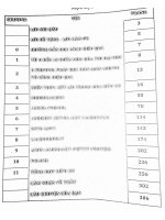 Làm chủ môn hoá trong 30 ngày thầy lê đăng khương