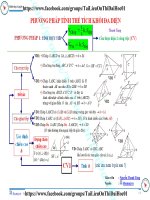 Các pghương pháp tính thể tích thầy nguyễn thanh tùng 