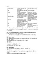 tài liệu học sinh giỏi sinh học