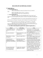 ĐỀ CƯƠNG ôn tập môn địa LÍ 10 KÌ II