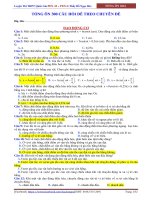 300 câu Tổng ôn vật lý theo từng chuyên đề ôn thi THPT