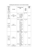 KẾ HOẠCH GIẢNG DẠY THEO CHỦ ĐỀ vật lí 12 ban cơ bản
