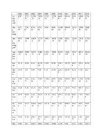 campuchia xuất khẩu việt nam