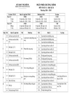 PPCT TOAN 11 ki 2 nam hoc 2014 2015 tu lam