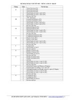 giáo án theo chuyên đề tiếng anh lớp 10