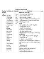 tuan 1 - chu diem do choi cua be