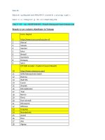 Brand agency ANS vietnam