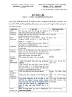 KẾ HOẠCH  THỰC TẬP TỐT NGHIỆP ĐỢT 120162017