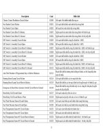 Microsoft Word - ma loi xe B code