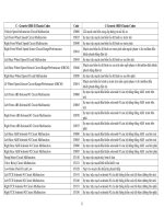 Microsoft Word - ma loi xe c code