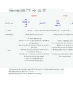 Phân biệt おかげでvớiせいで trong tiếng Nhật