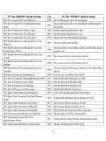 Microsoft Word - ma loi xe P code