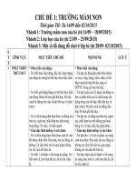 CHỦ ĐỀ TRƯỜNG MẦM NON Năm học (2015  2016)