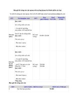 Bảng báo giá thi công sơn sàn nền bê tông epoxy cọ lăn và sơn tự san bằng phẳng