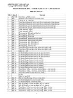 Phan phoi chuong trinh nghe lam vuon 11