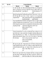 Câu hỏi, ma trận đề kiểm tra ki II sinh hoc 11