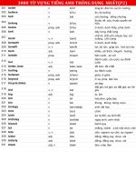 3000 từ vựng tiếng Anh thông dụng nhất (p2)