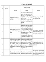 Câu hỏi ma trận đề kiểm tra học kì II sinh học 10