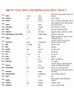 3000 Từ vựng tiếng Anh thông dụng nhất ( phần 7)