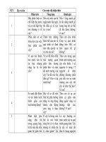 Câu hỏi ma trận đề kiểm tra kì I sinh học 11