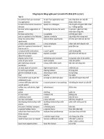 Tổng hợp từ đồng nghĩa part 3,4