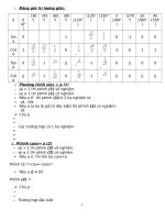 Bảng giá trị lượng giác sin,cos, tan, cot