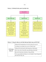 Mô hình tổ chức quản lý tại bệnh viện 