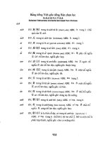 Tìm về cội nguồn chữ hán gồm nhiều từ đã gia nhập vào kho tiếng việt 